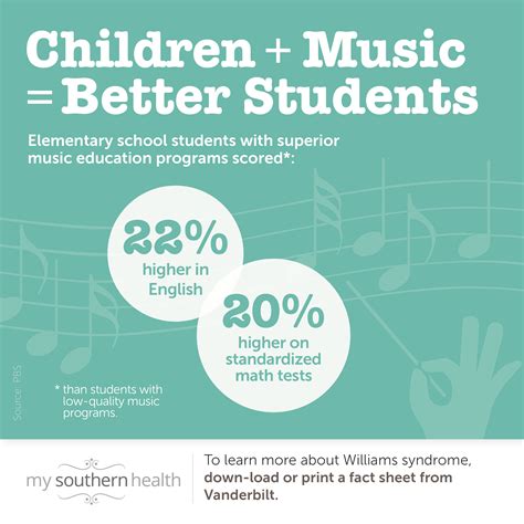 music art and phy ed's impact on student test scores|is music good for students.